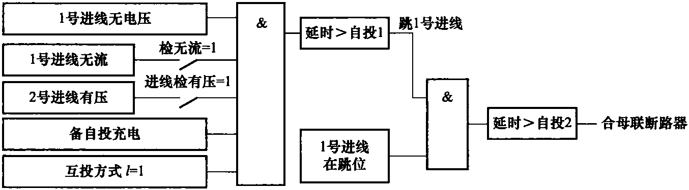 第五节 安全自动装置